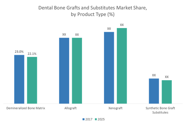 Dental Bone Graft